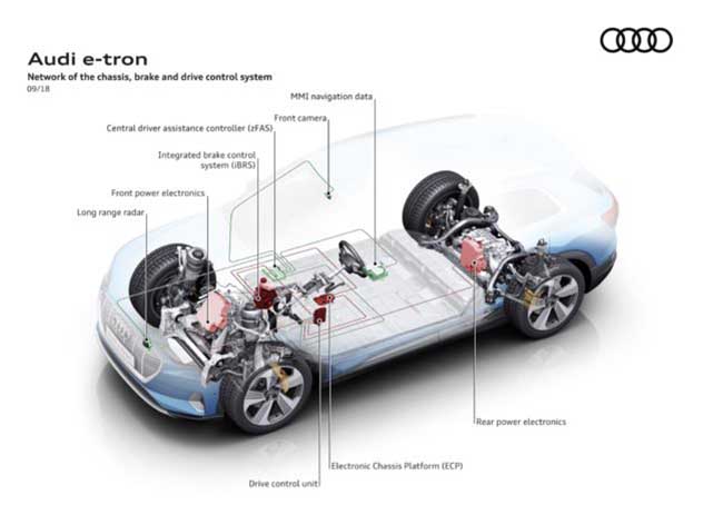 Audi E-Tron concept